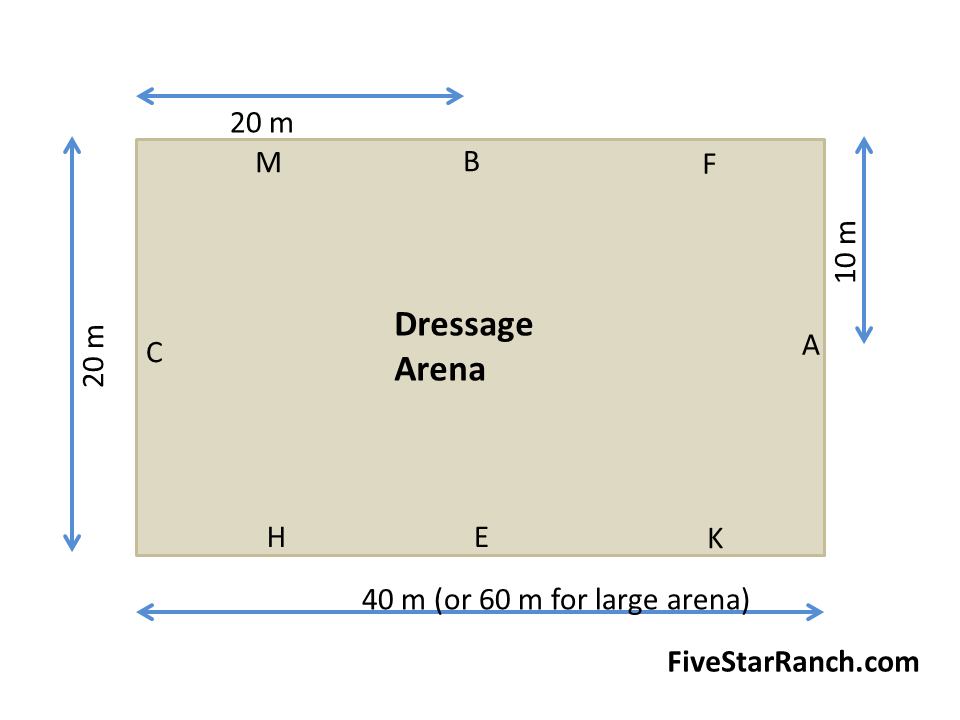 Want An Indoor Covered Riding Arena? Five Star Ranch
